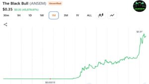 Trader’s Portfolio Gains $193M in a Week While Another Investor's Early ANSEM Exit Costs Them $2.38M