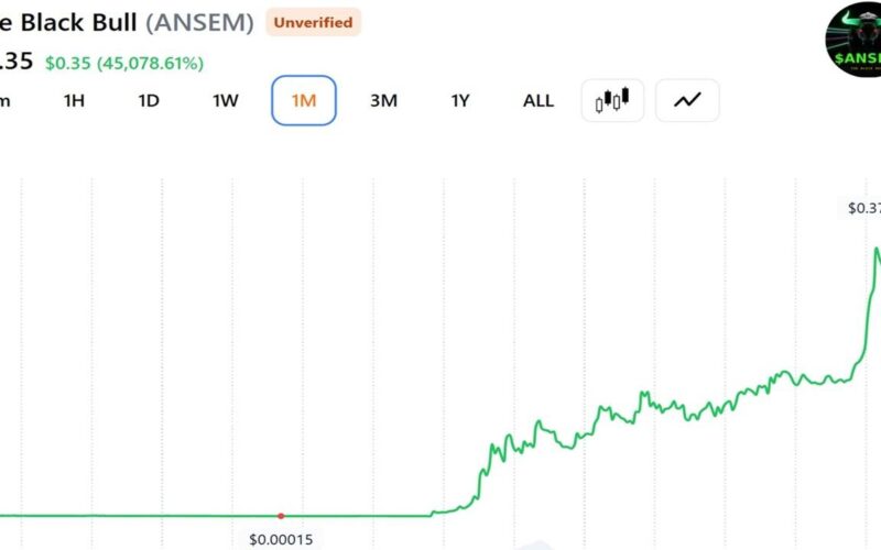 Trader’s Portfolio Gains $193M in a Week While Another Investor's Early ANSEM Exit Costs Them $2.38M