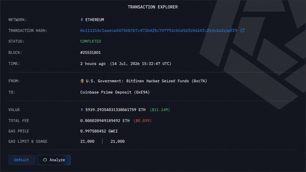 US Government Shifts $12.36M in ETH, USDC and USDT to Coinbase After Monday's BTC Move