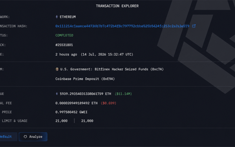 US Government Shifts $12.36M in ETH, USDC and USDT to Coinbase After Monday's BTC Move