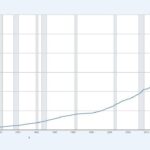 US Money Supply Hits Record $23 Trillion as Critics See a New Fed-Fueled Bubble