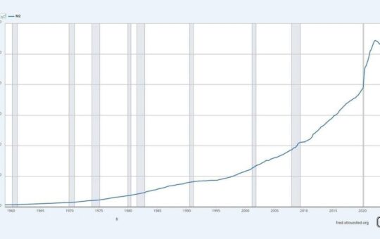 US Money Supply Hits Record $23 Trillion as Critics See a New Fed-Fueled Bubble