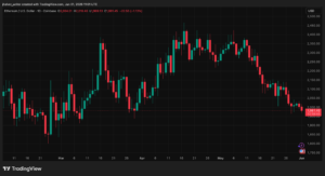 Crypto Stablecoins Ethereum ETH ETHUSD ETHUSD_2026-06-01_13-01-15
