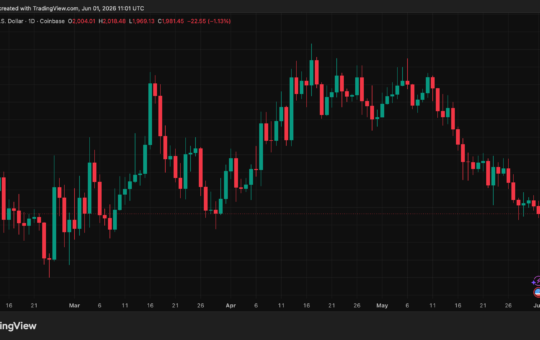 Crypto Stablecoins Ethereum ETH ETHUSD ETHUSD_2026-06-01_13-01-15