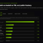 Unsloth vs Axolotl vs TRL vs LLaMA-Factory: A Fine-Tuning Framework Comparison on Speed, VRAM, and Multi-GPU
