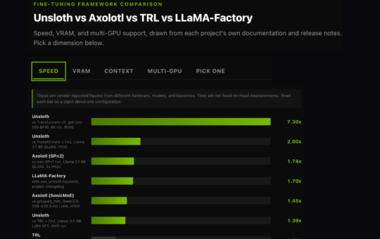 Unsloth vs Axolotl vs TRL vs LLaMA-Factory: A Fine-Tuning Framework Comparison on Speed, VRAM, and Multi-GPU