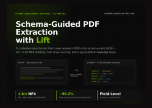 Using Lift to Turn Research PDFs into Structured JSON with Controlled, Schema-Guided Field-Level Evaluation