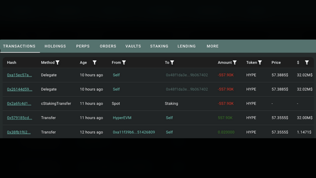 Whale Stakes $32.87M in HYPE as Token Trades 25% Below Its June Peak