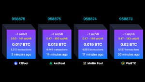 What Happens When a Bitcoin Block Is Full? Every Byte Sparks a Live Fee Auction