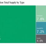 Who Actually Owns Bitcoin? Not Wall Street or Institutions — Individuals Hold 66%, Bitwise Says