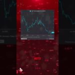 #crypto #forex #cryptonews #orderblock