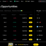 dYdX Chain v5.1 Opens Door To Permissionless Market Listings