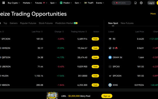 LBank Crypto Futures Exchange