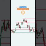 17 Aug 2026 Btc usdt analysis #cryptonews #stockmarket #investingtips #wallstreet #cryptoprediction