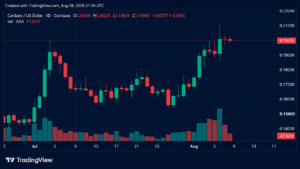 ADA and Privacy Coins Outperform While XRP Slides