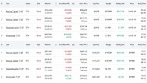 Abraxas Builds $783M Hyperliquid Short, Hedges ETH as BTC Hits $77.5K