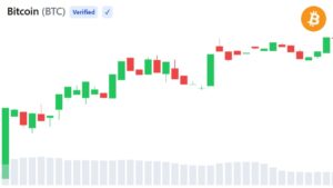 Arthur Hayes Warns Bitcoin May Fall to $50,000 Before $1 Million