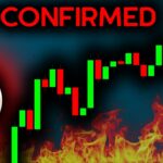 BITCOIN DUMP: WARNING SIGNAL CONFIRMED (important)!!! – Bitcoin News Today, Ethereum & Altcoins
