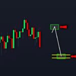 BITCOIN: We’re Going LOWER First! (be ready) – BTC Price Prediction Today