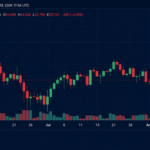 BTC Dips Below $63,000 as $122M in Long Bets Get Liquidated – Bitcoin News