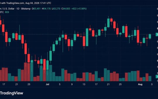 BTC Hits $64,360, but Bitfinex Warns of Downside Risks
