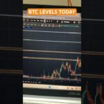 BTC LEVELS TODAY | #btcusd #crypto #cryptonews #trendingshorts #cryptowallah