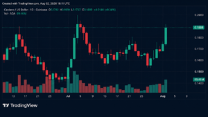 BTC Plunge Triggers Altcoin Sell-off as ADA Bucks the Trend
