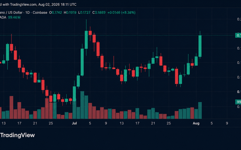 BTC Plunge Triggers Altcoin Sell-off as ADA Bucks the Trend