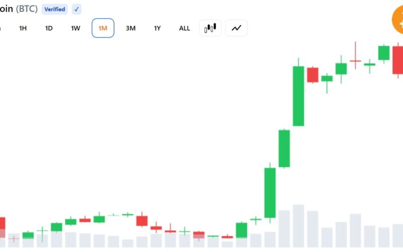 Bitcoin Bull Cycle Peak Could Be Driven by Global ETF Demand
