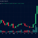 Bitcoin Hits $72,850 as Traders Lose $650M in Shorts