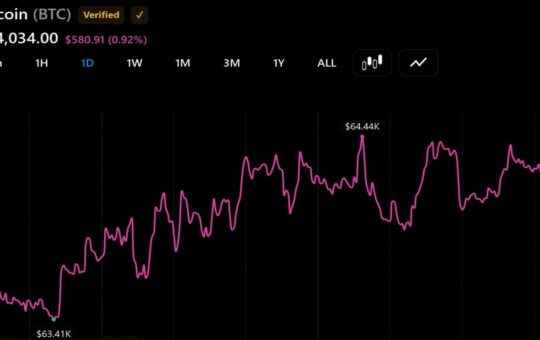 Bitcoin Hovers Near $64,000 While Coldcard Losses Top $116M