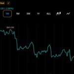 Bitcoin May Have Found Its Major Low