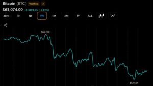 Bitcoin May Have Found Its Major Low