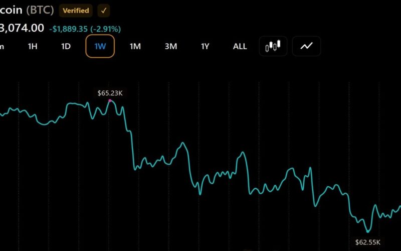Bitcoin May Have Found Its Major Low