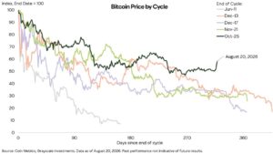 Bitcoin May Hit Turning Point This Week as Durable Bottom Takes Shape