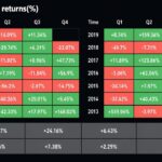 Bitcoin Notches Its Best Q3 Since 2021: Can It Hold?