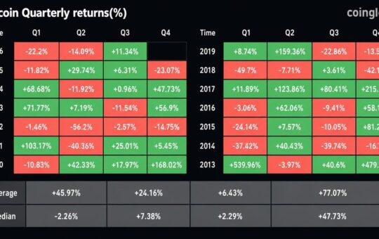 Bitcoin Notches Its Best Q3 Since 2021: Can It Hold?