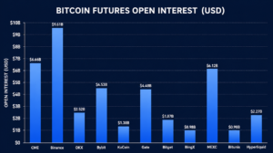 Bitcoin Options Flash $80K Max Pain as Wall Street Loads Up