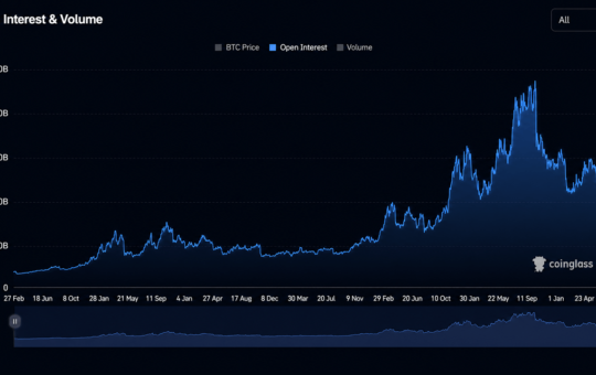 Bitcoin Price Reclaims $79,000 as Open Interest Hits $140B – Bitcoin News