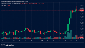 Bitcoin Price Slams Into $79K Wall as Rally Momentum Starts Fading – Bitcoin News