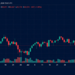 Bitcoin Stalls at $63,400 as ETFs Outpace Network Issuance