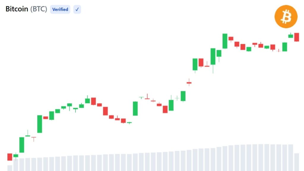 Bitcoin Supply Squeeze Unwinds as 28,000 BTC Return to Exchanges