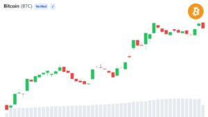 Bitcoin Supply Squeeze Unwinds as 28,000 BTC Return to Exchanges