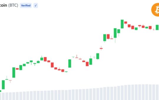 Bitcoin Supply Squeeze Unwinds as 28,000 BTC Return to Exchanges