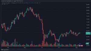 Bitcoin Tops $65,340 as BIP 110 Fight Raises Hard Fork Risk