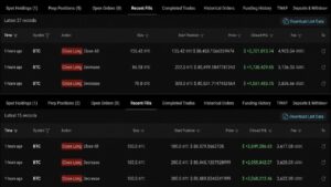 Bitcoin Whale Closes 2-Month Long, Banks $11.6M Profit