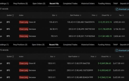 Bitcoin Whale Closes 2-Month Long, Banks $11.6M Profit