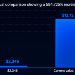 Bitcoin Whale From 2012 Suddenly Moves $13.7M After 14 Years – Bitcoin News