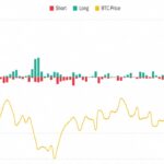 Bitcoin’s $100K Forecast May Be Too Low After Record Short Squeeze