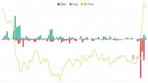Bitcoin’s $100K Forecast May Be Too Low After Record Short Squeeze